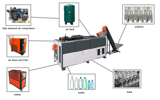 500ml-2l المنظفات زجاجة شامبو ماكينة 49kw